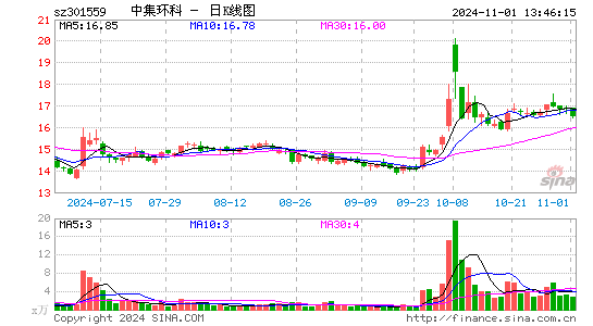 中集环科