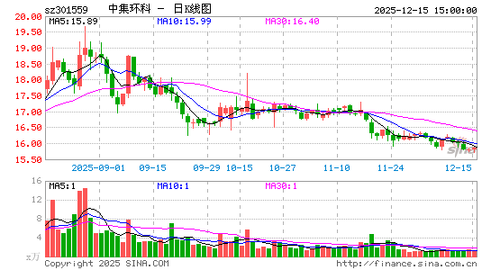 �м�����