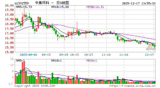 �м�����