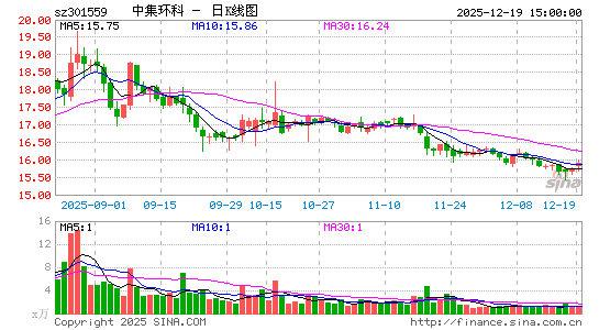 �м�����