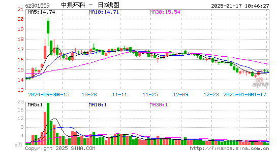 中集环科