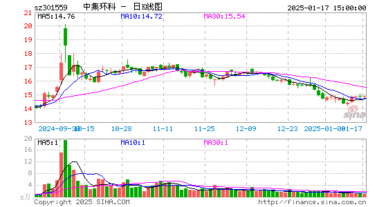 中集环科