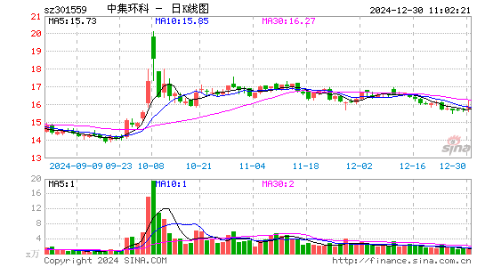 中集环科