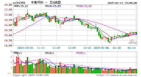 中集环科