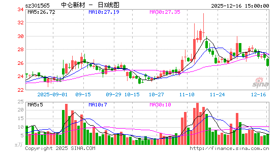 �����²�