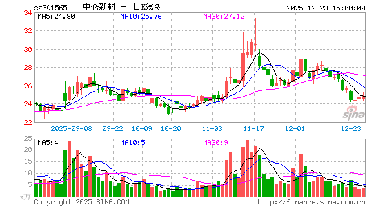 �����²�