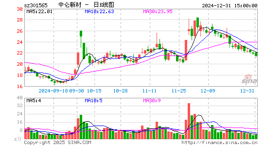 中仑新材