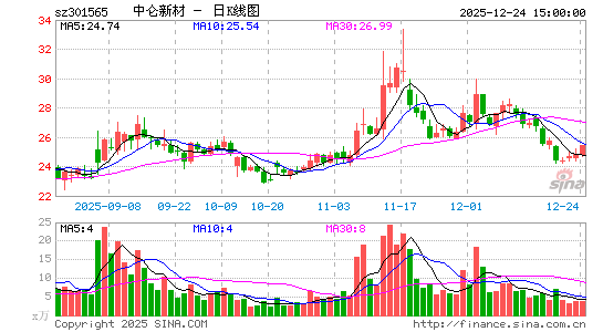 �����²�