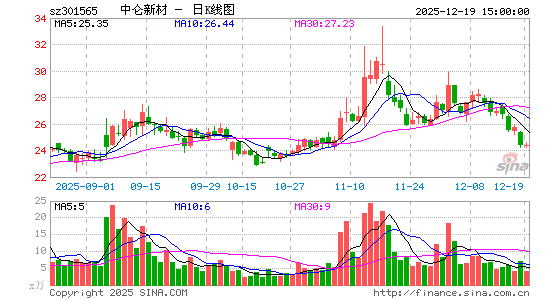 �����²�