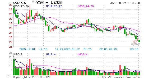 �����²�