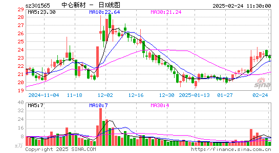 中仑新材