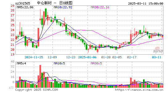 中仑新材