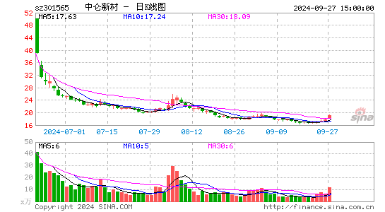 中仑新材