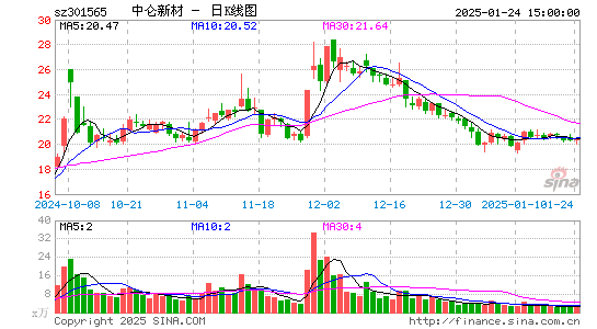 中仑新材