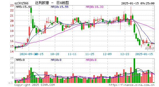 达利凯普