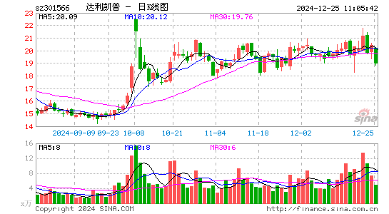 达利凯普