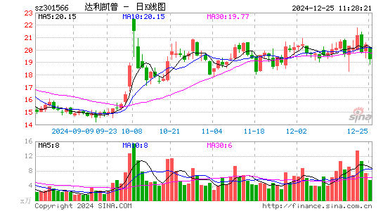 达利凯普