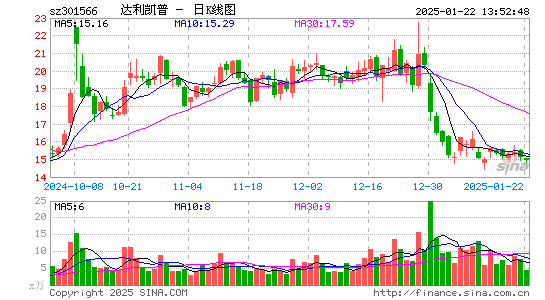 达利凯普