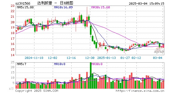 达利凯普