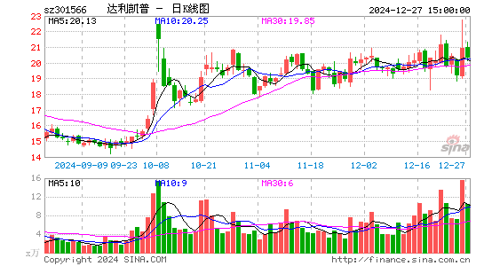 达利凯普