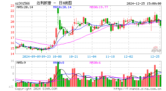 达利凯普