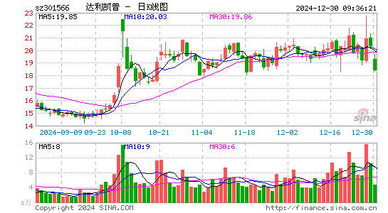 达利凯普