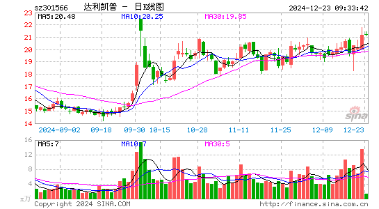 达利凯普