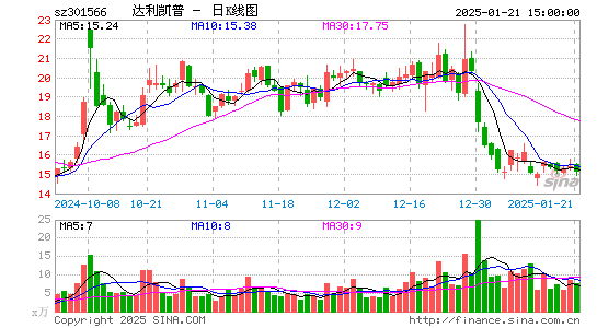 达利凯普