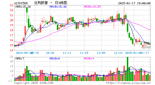 达利凯普