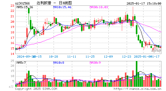 达利凯普