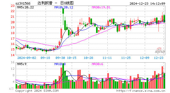 达利凯普