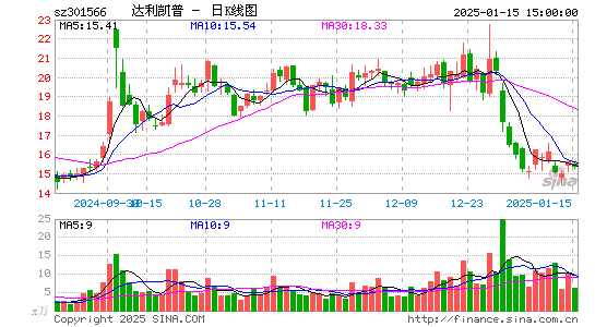 达利凯普