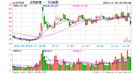 达利凯普