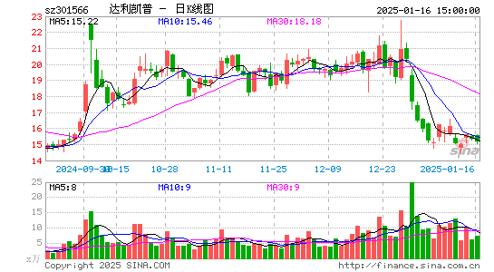 达利凯普