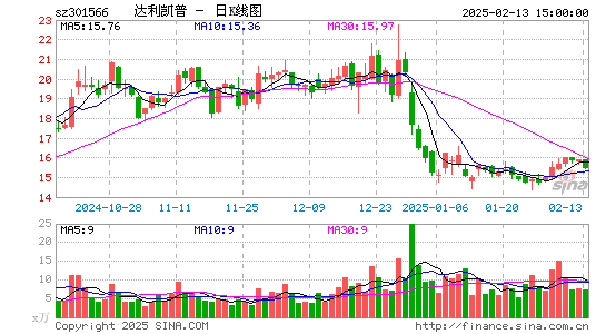 达利凯普