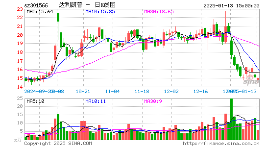 达利凯普