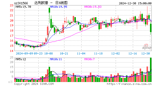 达利凯普