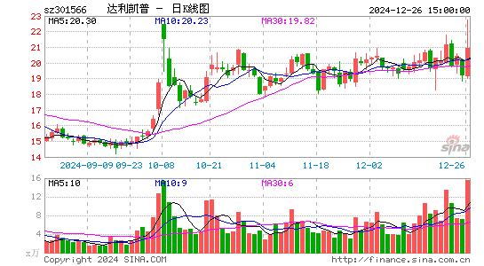 达利凯普