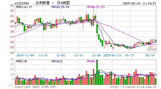 达利凯普