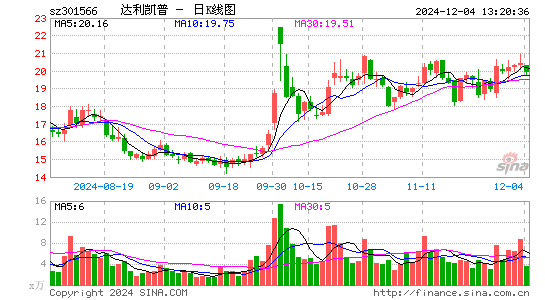 达利凯普