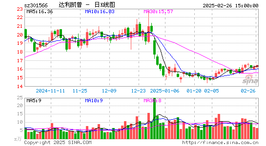 达利凯普