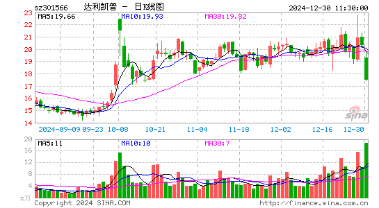 达利凯普