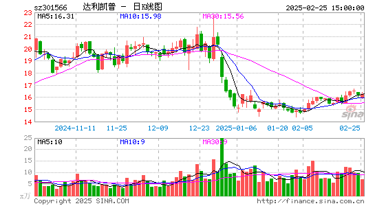 达利凯普