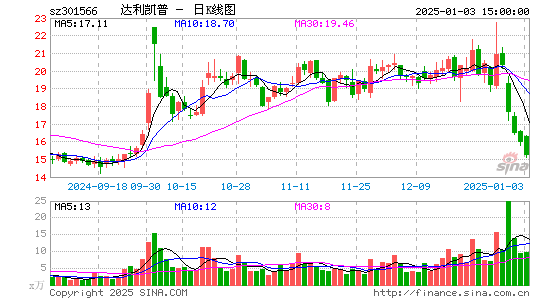 达利凯普