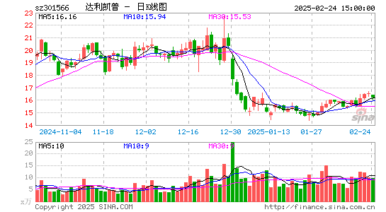 达利凯普