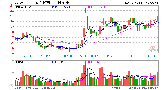 达利凯普