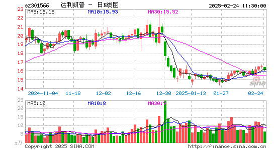 达利凯普