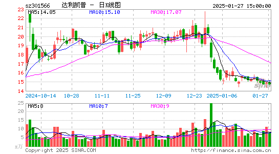 达利凯普