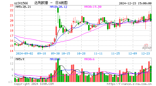 达利凯普