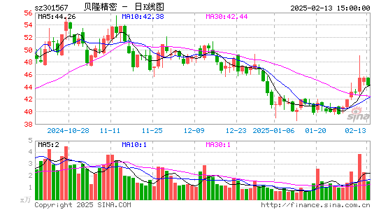 贝隆精密